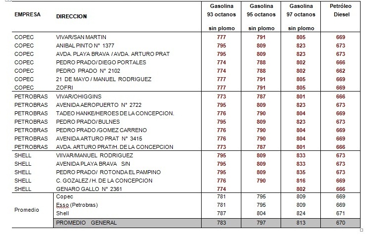 Informese bien antes de decidir dónde cargar combustible