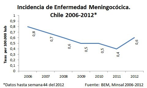 Expertos: “Autoridades de salud vuelven a negar existencia de brote de meningitis”
