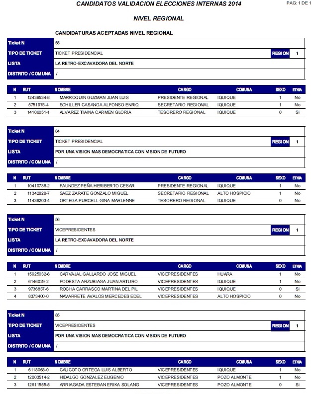 PPD verifica sus elecciones  internas, este domingo 1 de junio