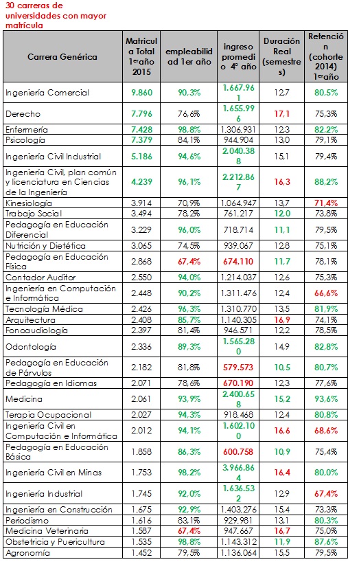 Portal MiFuturo.cl actualiza su información para apoyar proceso de admisión a la educación superior, periodo 2016