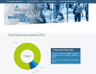 FONASA habilita sistema en línea para monitoreo de cumplimiento de garantías AUGE