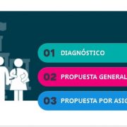 Inédita consulta pública sobre las bases curriculares inicia el Ministerio de Educación
