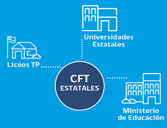 Abren concurso para buscar al Rector o Rectora que dará la partida al Centro de Formación Técnica Estatal de Tarapacá