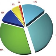 Sociólogos dan voz de alerta sobre metodologías aplicadas en encuestas pre electorales
