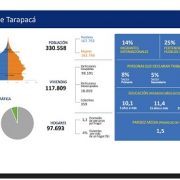 Censo 2017: En Tarapacá tenemos 97.693 hogares, con un promedio de 3,2 personas viviendo en cada uno éstos
