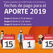 Entre el 15 de febrero y el 15 de marzo, pagarán el Aporte Familiar Permanente a familias beneficiarias