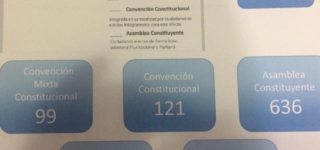Comuna de Pozo Almonte también se inclinó por Nueva Constitución y Asamblea Constituyente. De un universo sobre 5 mil electores, votó más del 42 por ciento