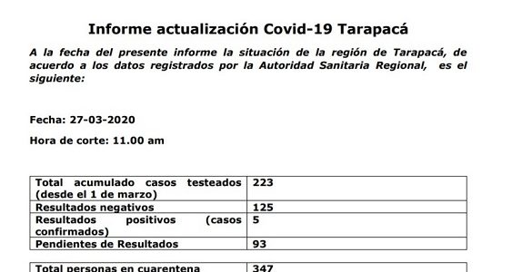 Conoce acá el reporte que emite diariamente la autoridad Sanitaria de Tarapacá