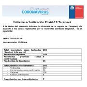 Conoce acá el reporte que emite diariamente la autoridad Sanitaria de Tarapacá