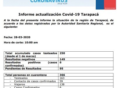 Conoce acá el reporte que emite diariamente la autoridad Sanitaria de Tarapacá