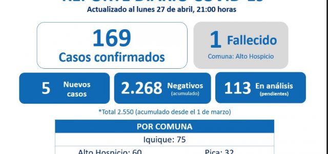 Intendente Quezada y Seremi de Salud se hicieron examen PCR. Permanecen en sus domicilios a la espera de resultados