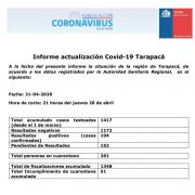 Tarapacá superó el centenar de casos Covid 19, alcanzando 104 contagios: Conoce acá el reporte actualizado