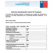 Con tres nuevos casos confirmados,  aumenta a 29 la cifra de contagios de Covid 19 en Tarapacá. 48% se concentra en personas jóvenes de entre 20 a 39 años.
