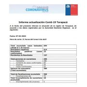 Dos personas graves, hombre y mujer, se encuentran hospitalizados graves, fuera de peligro, contagiados por Covid 19