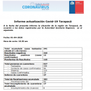 A 12 aumenta el número de contagiados en Tarapacá. Se trata de una mujer de 26 y un hombre de 40
