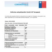 Cifra más alta de contagios en un día, con nuevos 6 casos, aumenta en 35 la lista de  Covid19 positivo