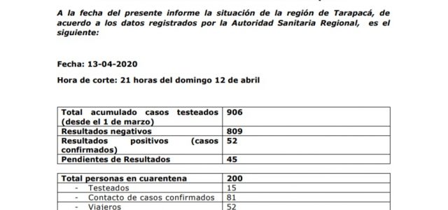 Alarmante Incidencia de casos Covid positivo en Pica alcanza el 118.33% comparado con  el 16 % en toda la Región