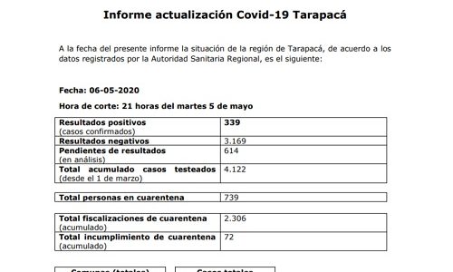 Mil exámenes PCR aplicarán a ciudadanos bolivianos que cumplen cuarentena en Iquique