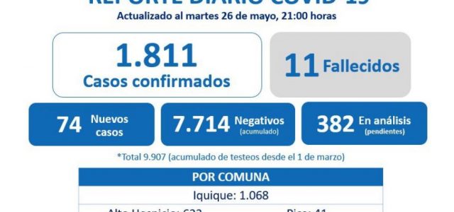 Informan 3 nuevas muertes por covid, prórroga de cuarentena y uso sanitario del estadio