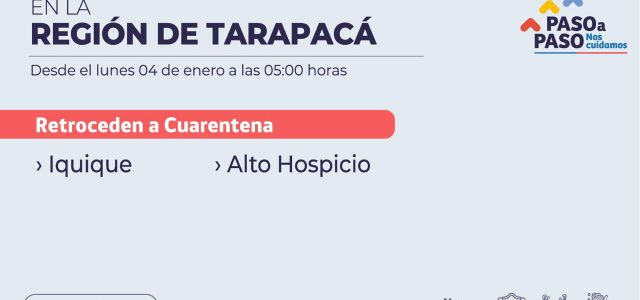 Iquique y Alto Hospicio pasan directo a la Fase 1 de Cuarentena, ante aumento de casos de Covid