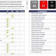Con 31 votos a favor y 11 en contra, senadores respaldaron la idea de legislar sobre el tercer retiro
