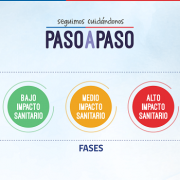 Paso a Paso: Cambio de fases para comunas de Tarapacá. Indicadores tendrán evaluación permanente y con pertinencia territorial.