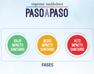 Paso a Paso: Cambio de fases para comunas de Tarapacá. Indicadores tendrán evaluación permanente y con pertinencia territorial.