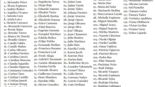Más de 130 personas de la comunidad universitaria de Tarapacá, suscribieron carta de apoyo a la opción Apruebo