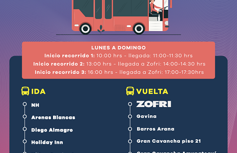 Ante flujo de visitantes en verano, Mall Zofri adopta medidas como  Bus de acercamiento, nuevas tiendas y actividades de entretención
