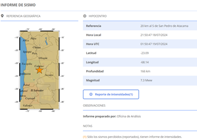 Sismo de 7.3 grados en el epicentro en San pedro de Atacama, se sintió en cuatro regiones del país