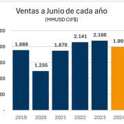 Que ZOFRI sea una empresa regional del Estado, con directorio regional es la propuesta del alcalde Soria y otras entidades