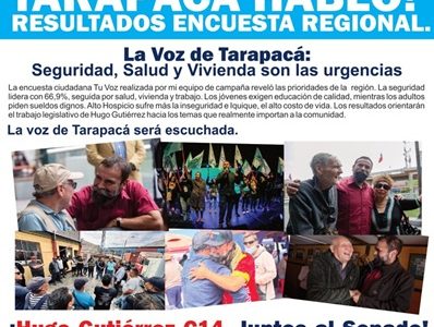 Comando de Hugo Gutiérrez difunde resultados de Encuesta Ciudadana.  Candidato a Senador se compromete a  “convertir esas prioridades en leyes y soluciones concretas”.