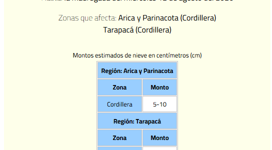 Información actualizada por fenómeno climáticos y nevadaas normales a moderas en Tarapacá y Arica Parinacota